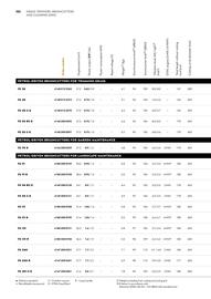 STIHL catalogue Page 152