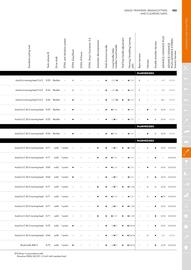 STIHL catalogue Page 153