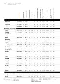 STIHL catalogue Page 154