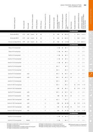 STIHL catalogue Page 155