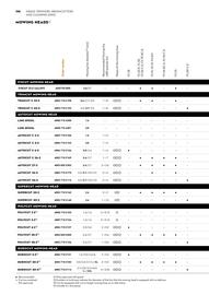 STIHL catalogue Page 158