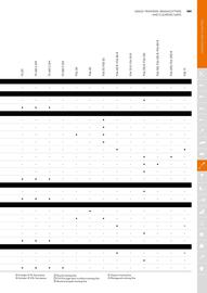 STIHL catalogue Page 159
