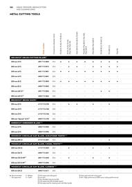 STIHL catalogue Page 162
