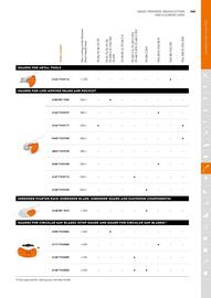STIHL catalogue Page 165