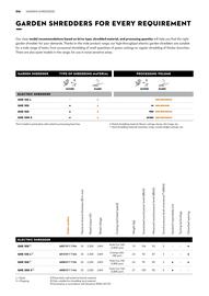 STIHL catalogue Page 216