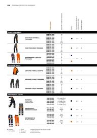 STIHL catalogue Page 238