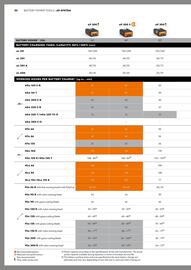 STIHL catalogue Page 32