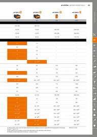 STIHL catalogue Page 33