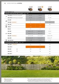 STIHL catalogue Page 34