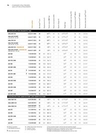 STIHL catalogue Page 78