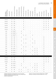 STIHL catalogue Page 79