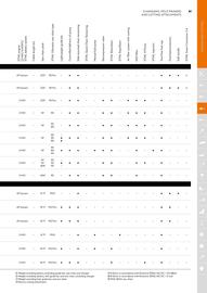 STIHL catalogue Page 81