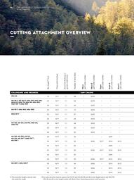 STIHL catalogue Page 96