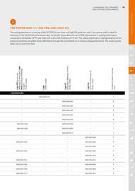 STIHL catalogue Page 97
