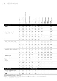 STIHL catalogue Page 98
