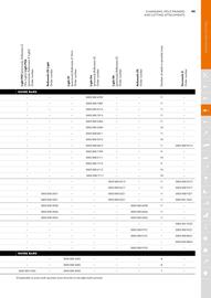 STIHL catalogue Page 99