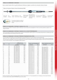 Catalogue Yamaha page 11