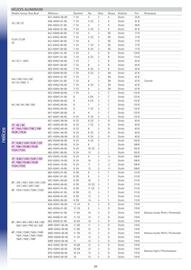 Catalogue Yamaha page 24