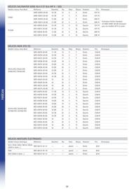 Catalogue Yamaha page 28