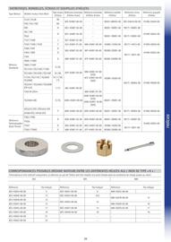 Catalogue Yamaha page 29