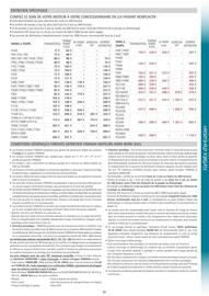Catalogue Yamaha page 91