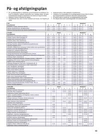 Riis Rejser tilbudsavis Side 43