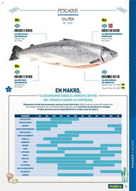 Folleto Makro | Cocina fusión asiática Página 51