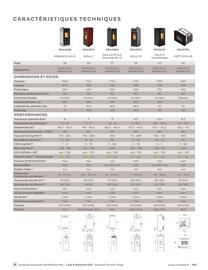 Catalogue Invicta page 107