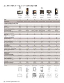 Catalogue Invicta page 108