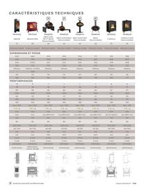 Catalogue Invicta page 109