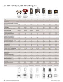 Catalogue Invicta page 111