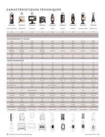Catalogue Invicta page 113