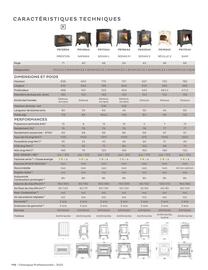 Catalogue Invicta page 114