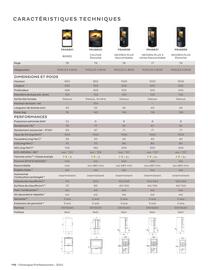 Catalogue Invicta page 116