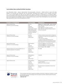 Catalogue Invicta page 13