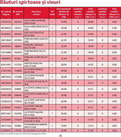 Catalog Selgros Pagină 10
