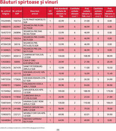 Catalog Selgros Pagină 11