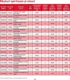 Catalog Selgros Pagină 12