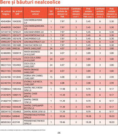 Catalog Selgros Pagină 14