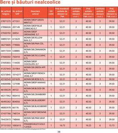 Catalog Selgros Pagină 16