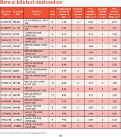 Catalog Selgros Pagină 18