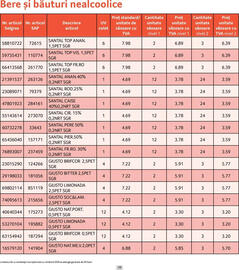 Catalog Selgros Pagină 19