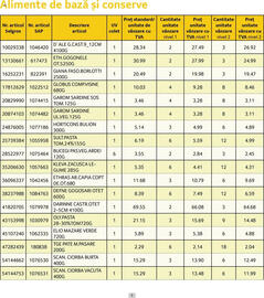 Catalog Selgros Pagină 2