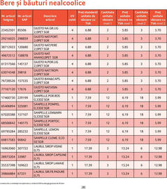 Catalog Selgros Pagină 20