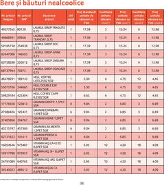 Catalog Selgros Pagină 21