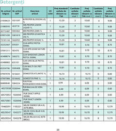 Catalog Selgros Pagină 23