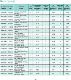 Catalog Selgros Pagină 28