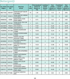 Catalog Selgros Pagină 29