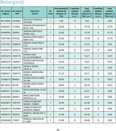 Catalog Selgros Pagină 30