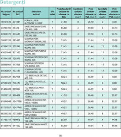 Catalog Selgros Pagină 31